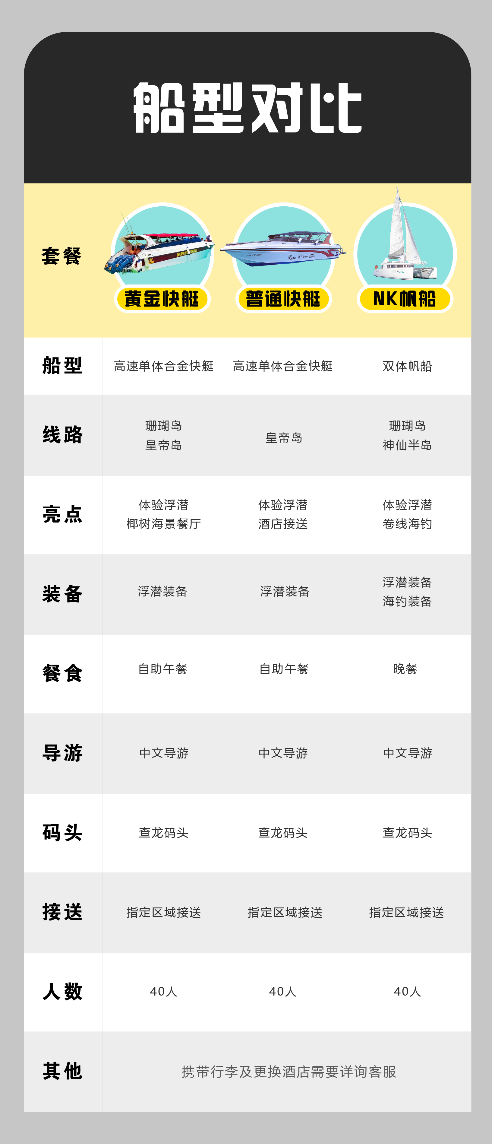 资源 7名片