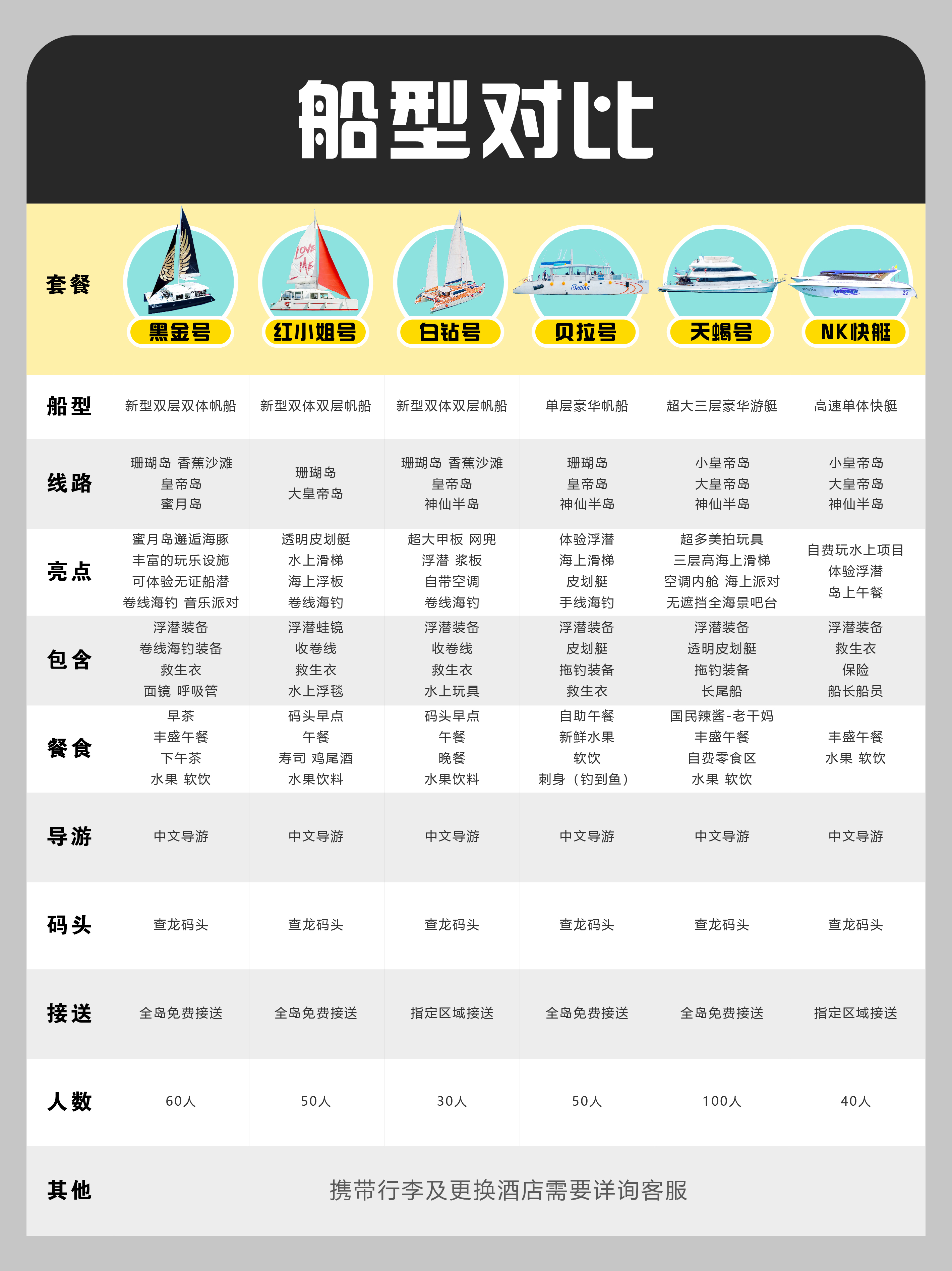 资源 5名片