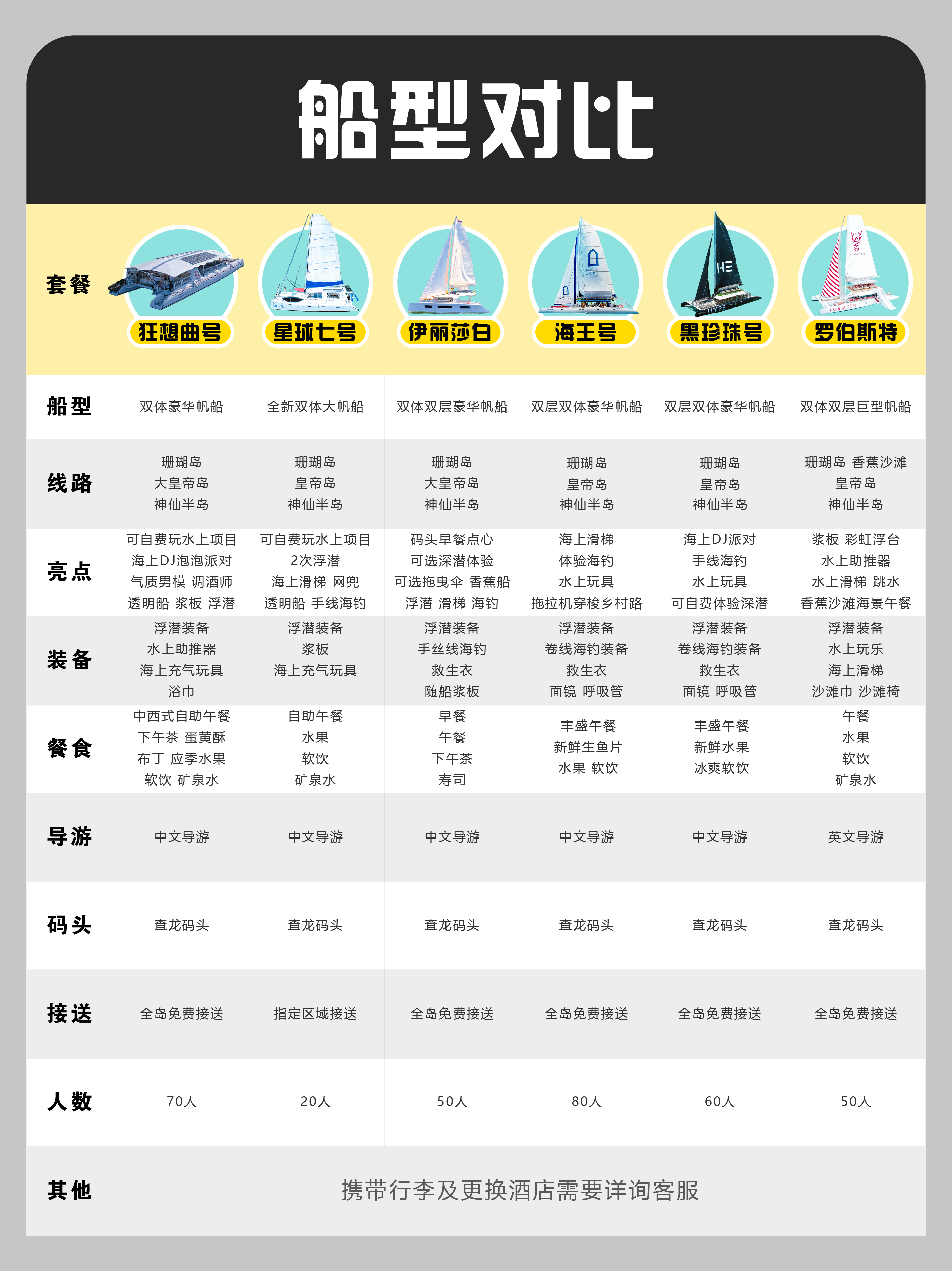 资源 4名片
