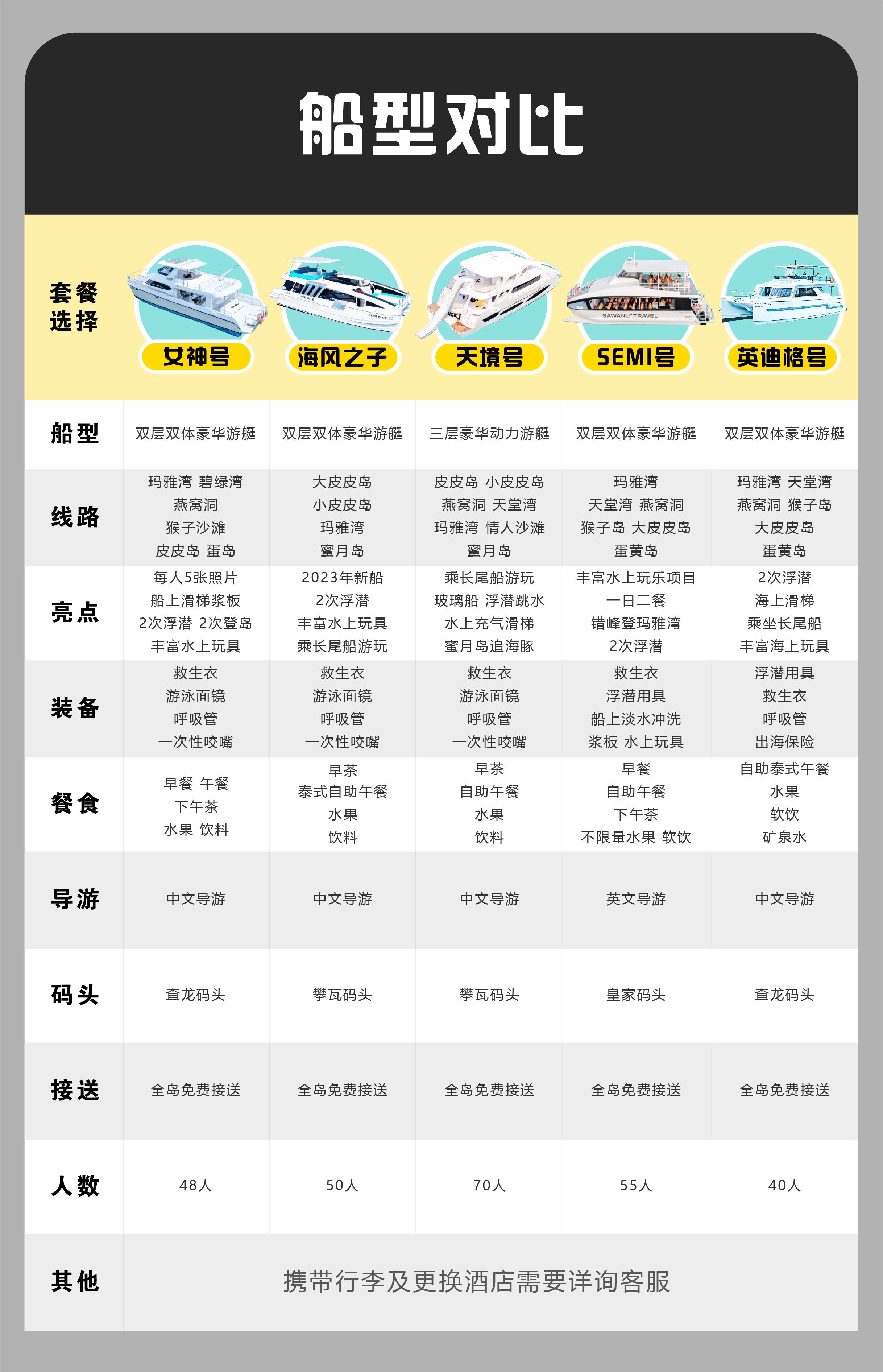 资源 5名片