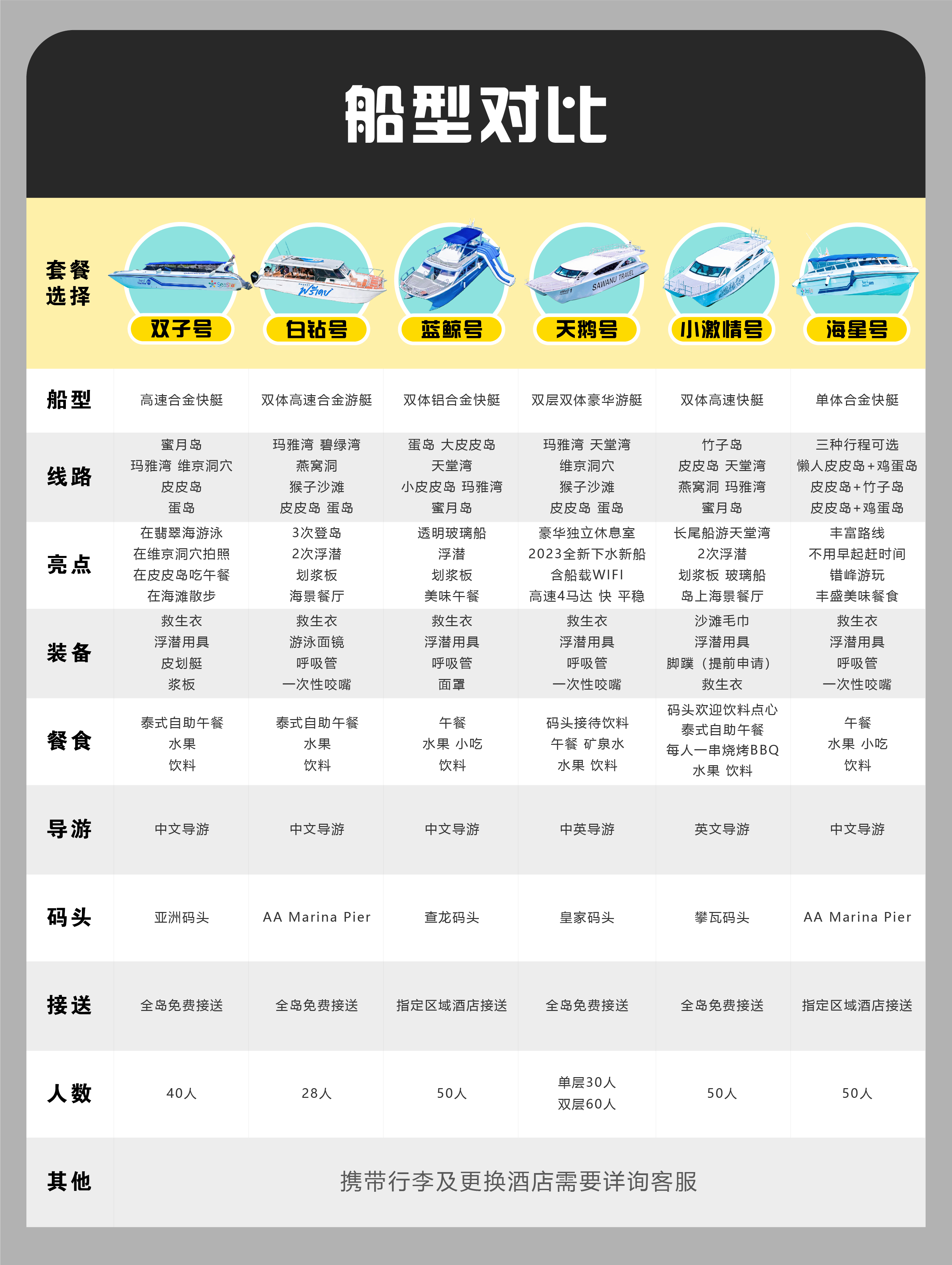 资源 3名片